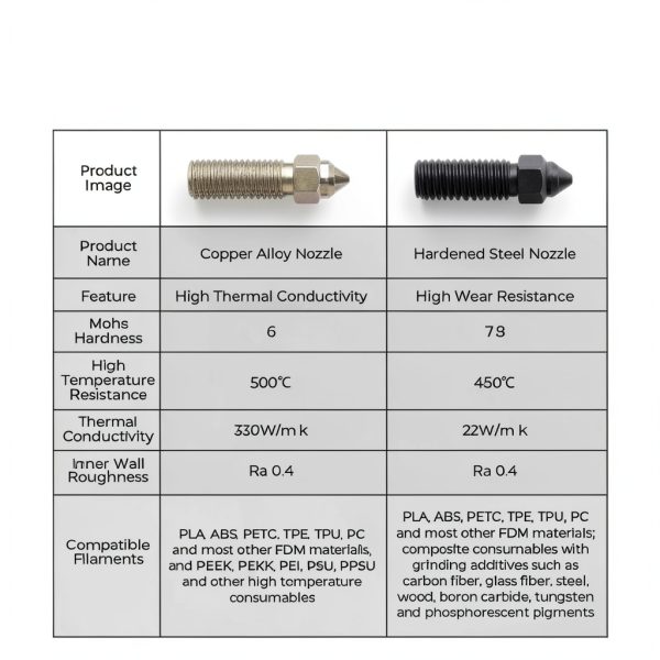 Creality K1 Nozzle Kit 0.4mm 0.6mm Hardened Steel & Copper Alloy Set-6